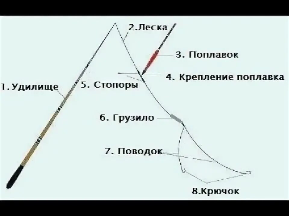 Ловля методом херабуна. Оснастка поплавочной удочки Херабуна. Поплавочная снасть Херабуна. Рыболовная снасть Херабуна. Оснастка удочки Херабуна.