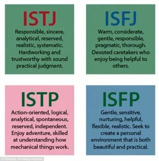 Isfp описание типа личности
