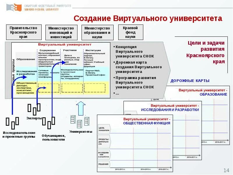 Перспективы развития университетов. Дорожная карта стратегии. Дорожная карта с университетом. Дорожная карта проекта. Дорожная карта разработки стратегии.