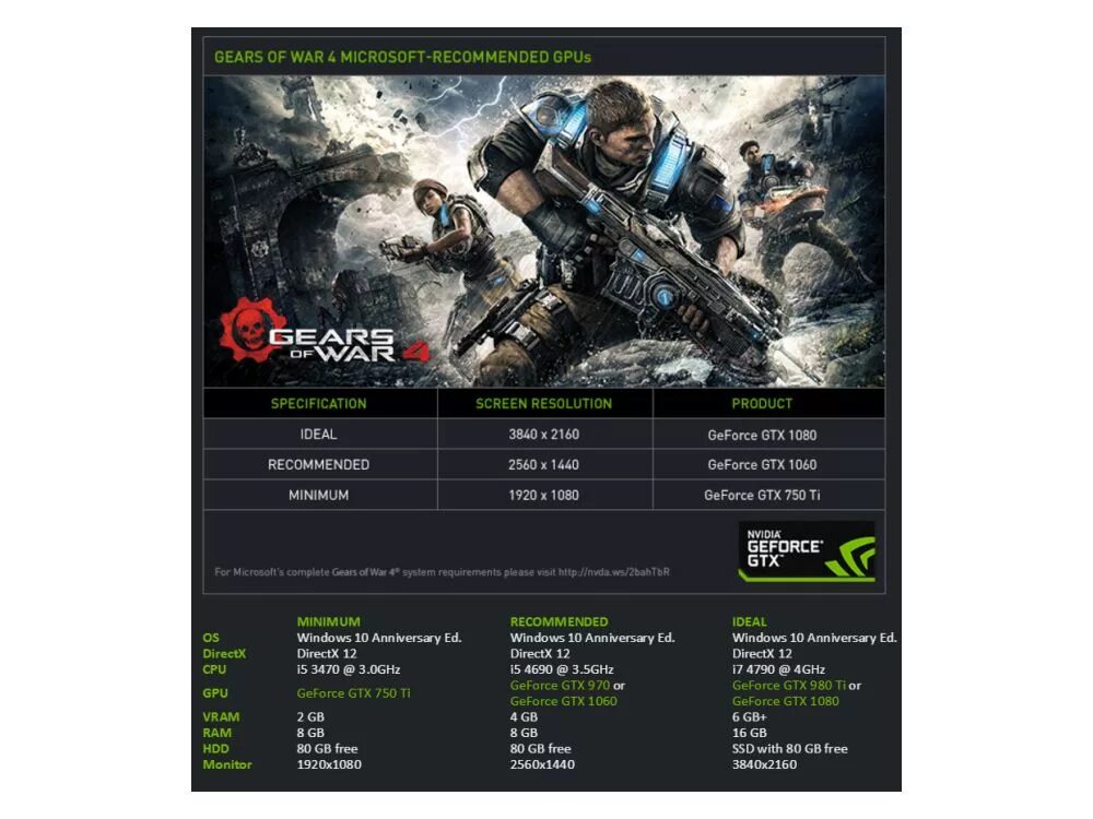 GEFORCE game ready. Gears 5 системные требования. Gow системные требования.