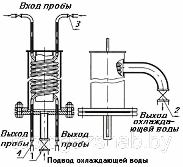 Охладитель проб. Охладитель отбора проб двухточечный. Охладитель отбора проб двухточечный чертеж. Пробоотборник холодильник для отбора проб пара и воды. Охладитель отбора проб пара.