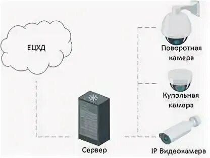 Единому центру хранения данных