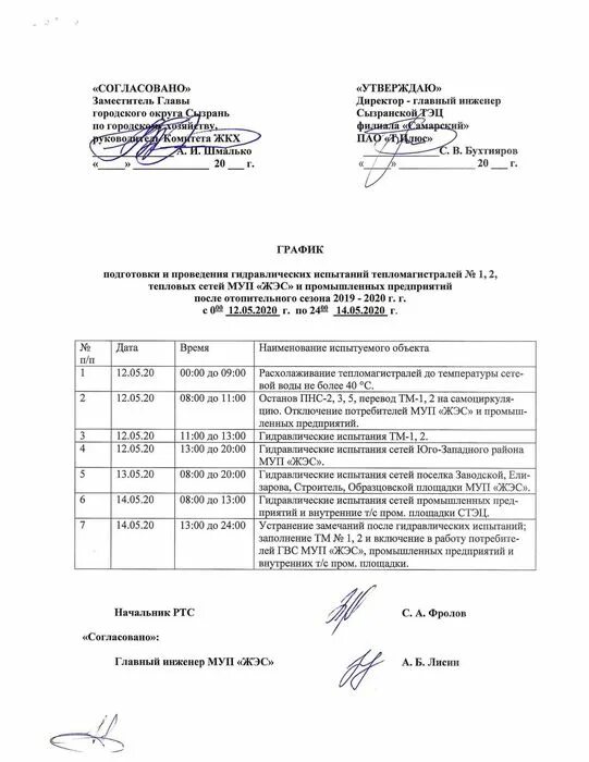 Акт испытания на максимальную температуру тепловых сетей. График гидравлических испытаний теплосетей. Акт тепловых потерь. Виды испытаний тепловых сетей. План график проведения гидравлических испытаний.