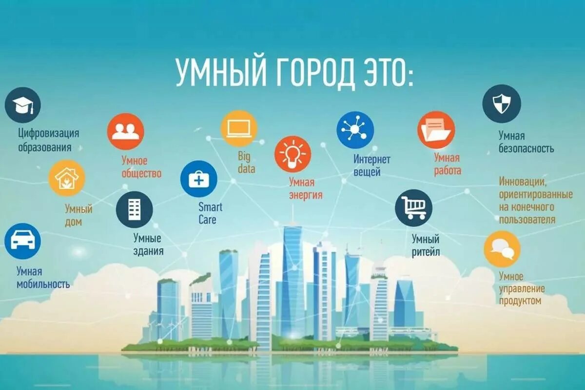 Управление умный городом. Умный город. Умный город проект. Smart City умный город. Умный город Минстрой.