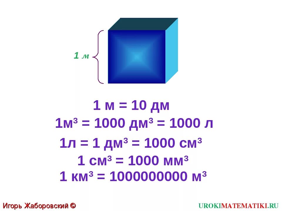 Сколько куб см в 1 куб м. 1 Куб м в 1 куб дм. 1м в Кубе перевести в сантиметры в Кубе. 1 Куб метр сколько см.
