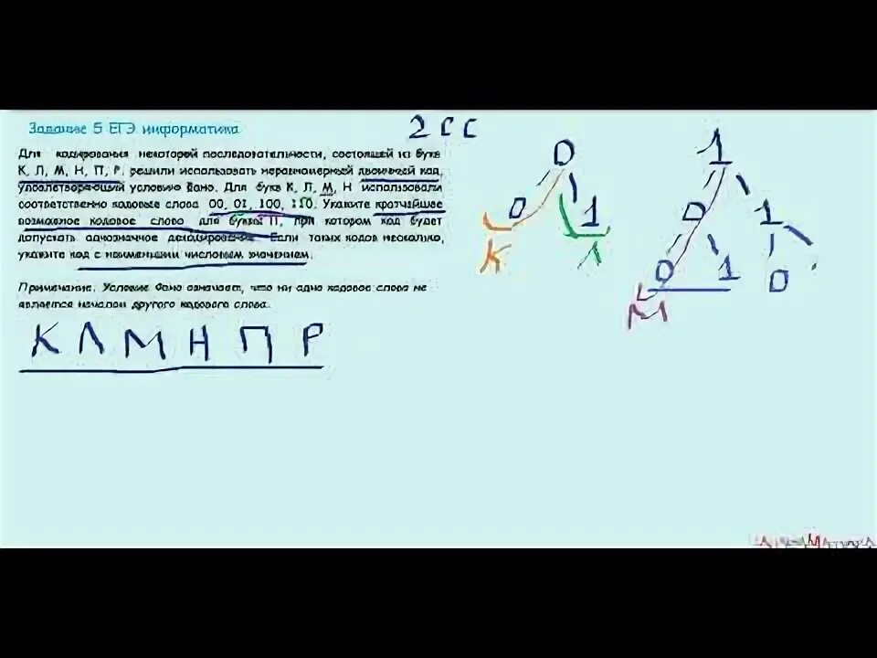 Укажите кратчайшее кодовое слово для буквы з. Условие ФАНО ЕГЭ Информатика. Решу ЕГЭ Информатика ФАНО.