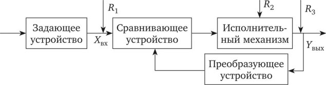 Задающее и устройство управления. Задающее и устройство управления