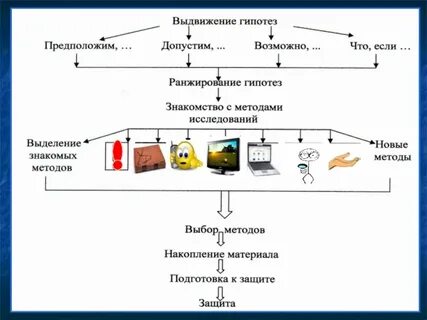 Методы исследования детей