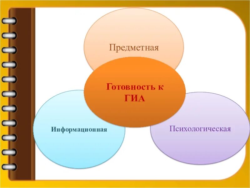 Урока гиа. Психологическая готовность к ГИА. Психологическая подготовка к ГИА. Система подготовки к ГИА. Алгоритм подготовки к ГИА.