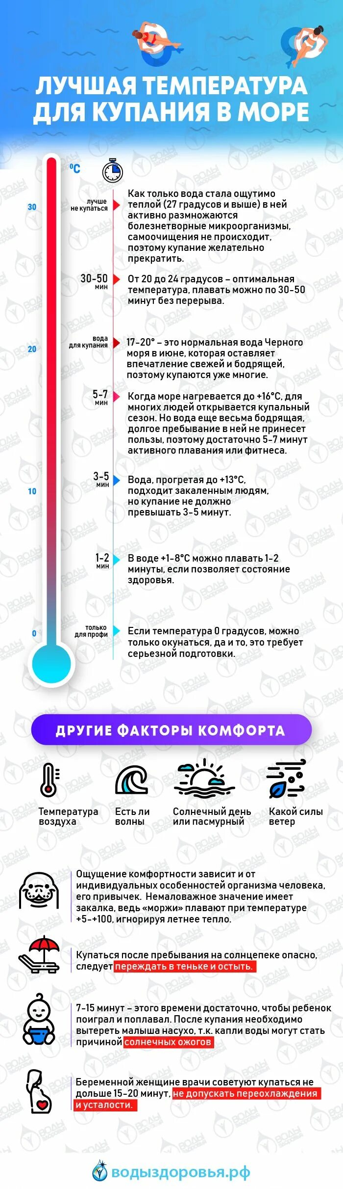 Купаться при температуре 37. Температура воды для купания. Оптимальная вода для купания. Какая температура комфортна для купания. Комфортная температура воды в море для купания.