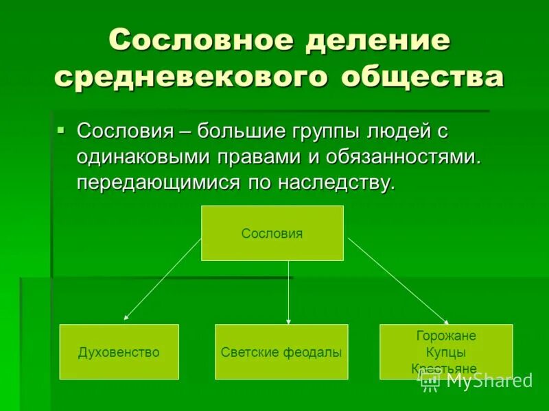 Сословный характер общества. Сословное деление. Сословное общество. Сословное деление средневекового общества. Деление общества на сословия.