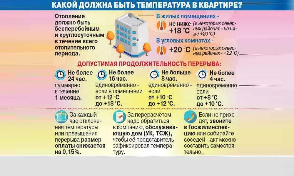 Сколько градусов отопления. Норма температуры горячей воды в многоквартирном доме. Температура горячей воды в многоквартирном доме норматив. Норма температуры отопительных приборов в квартире.