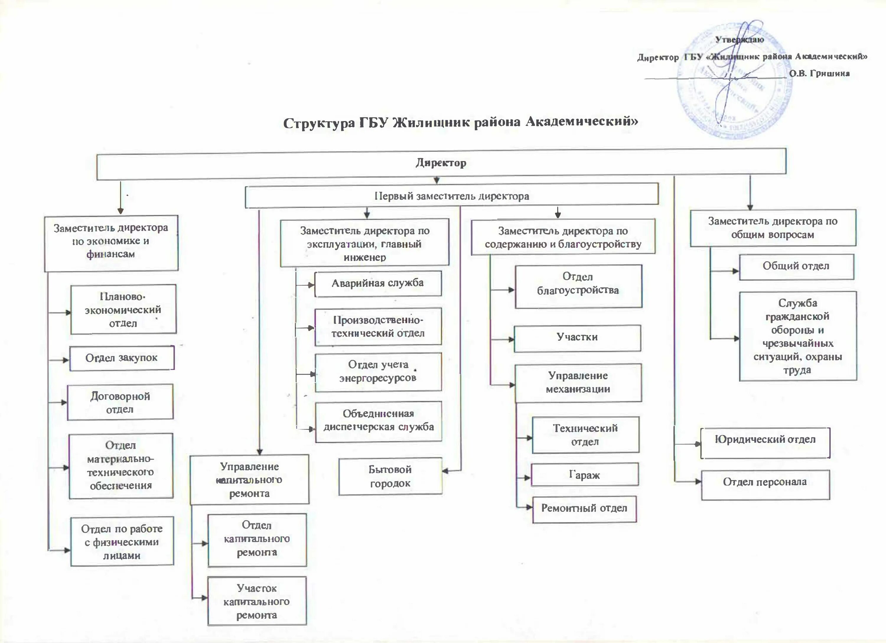 Государственное бюджетное учреждение по эксплуатации