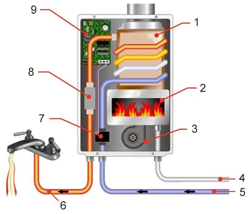 Схема подключения проточной газовой колонки. Проточный газовый нагреватель схема подключения. Газовая колонка схема подключения воды. Газовый водонагреватель проточный схема подключения.