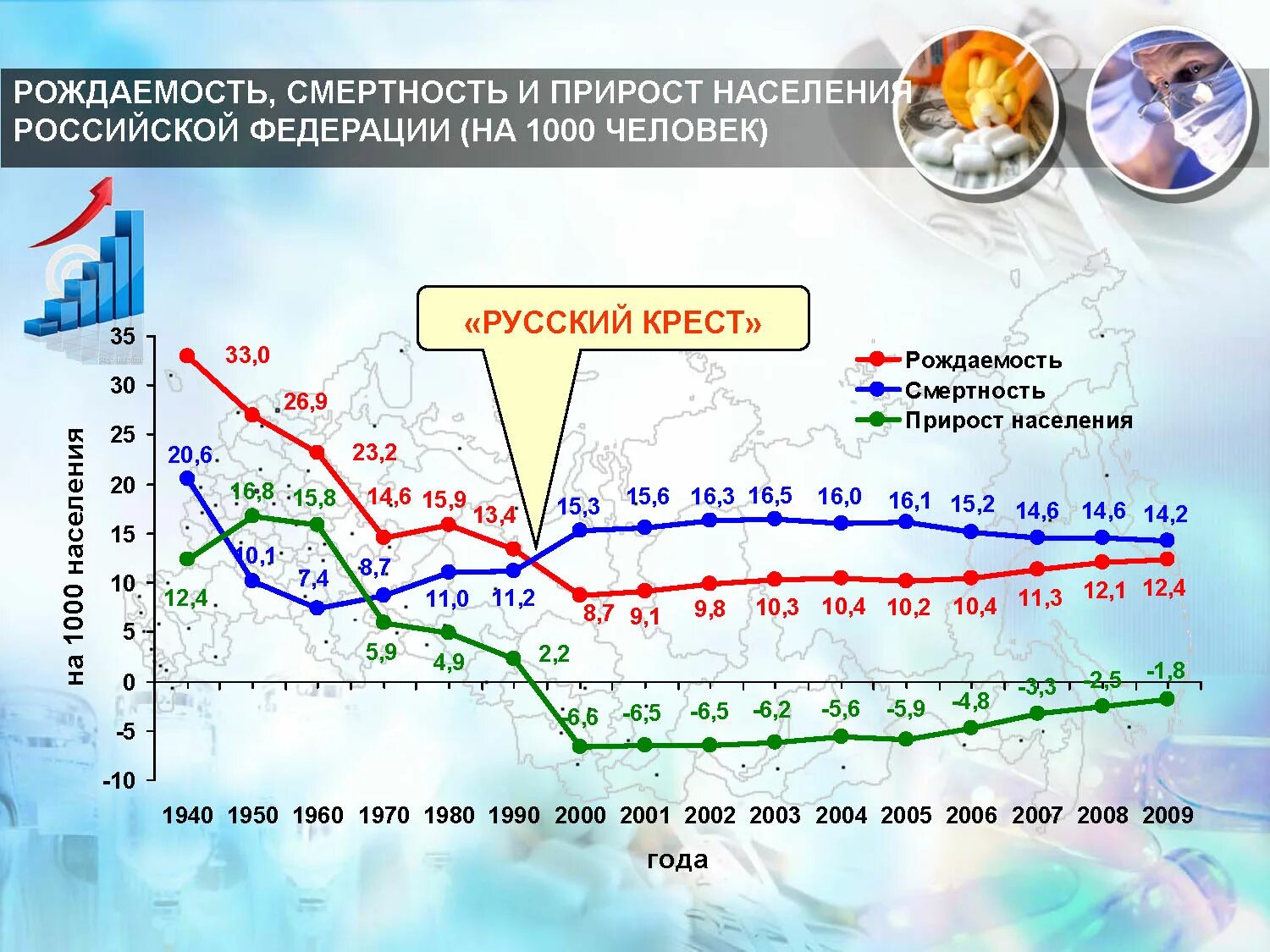 Прирост населения в краснодарском крае