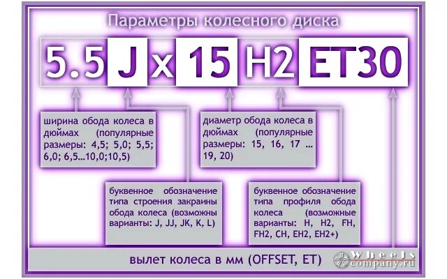 Слова 5 букв ет. Обозначения на дисках колес расшифровка. Маркировка на штампованных дисках колес расшифровка. Расшифровка маркировки штампованного диска колеса. Маркировка на литых дисках расшифровка.