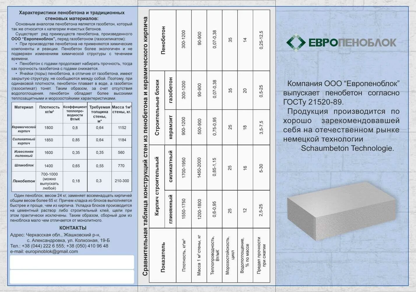 Сколько надо шлакоблоков. Блок пенобетонный 600х300х200 масса. Пенобетонный блок 300 кг,м3. Пеноблок 600х300х200 вес одного блока. Сибит вес 1 блока.