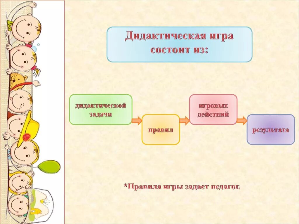 Из чего состоит любая игра. Игровые действия в дидактической игре. Дидактическая игра что из чего состоит. Игровые правила в дидактической игре. Игровые действия в дидактической игре пример.