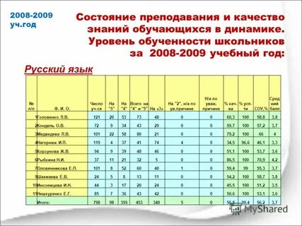 Состояние преподавания