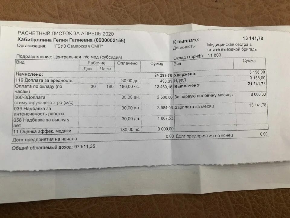 Кому повысили зарплату с 1 апреля 2024. Квиток о зарплате. Зарплата. 13 Зарплата начисляется. Квиток по заработной плате за год.