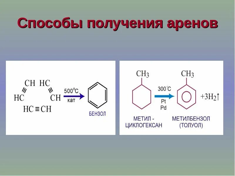 Метилбензол арены. Арены бензол. Арены способы получения. Получение аренов.