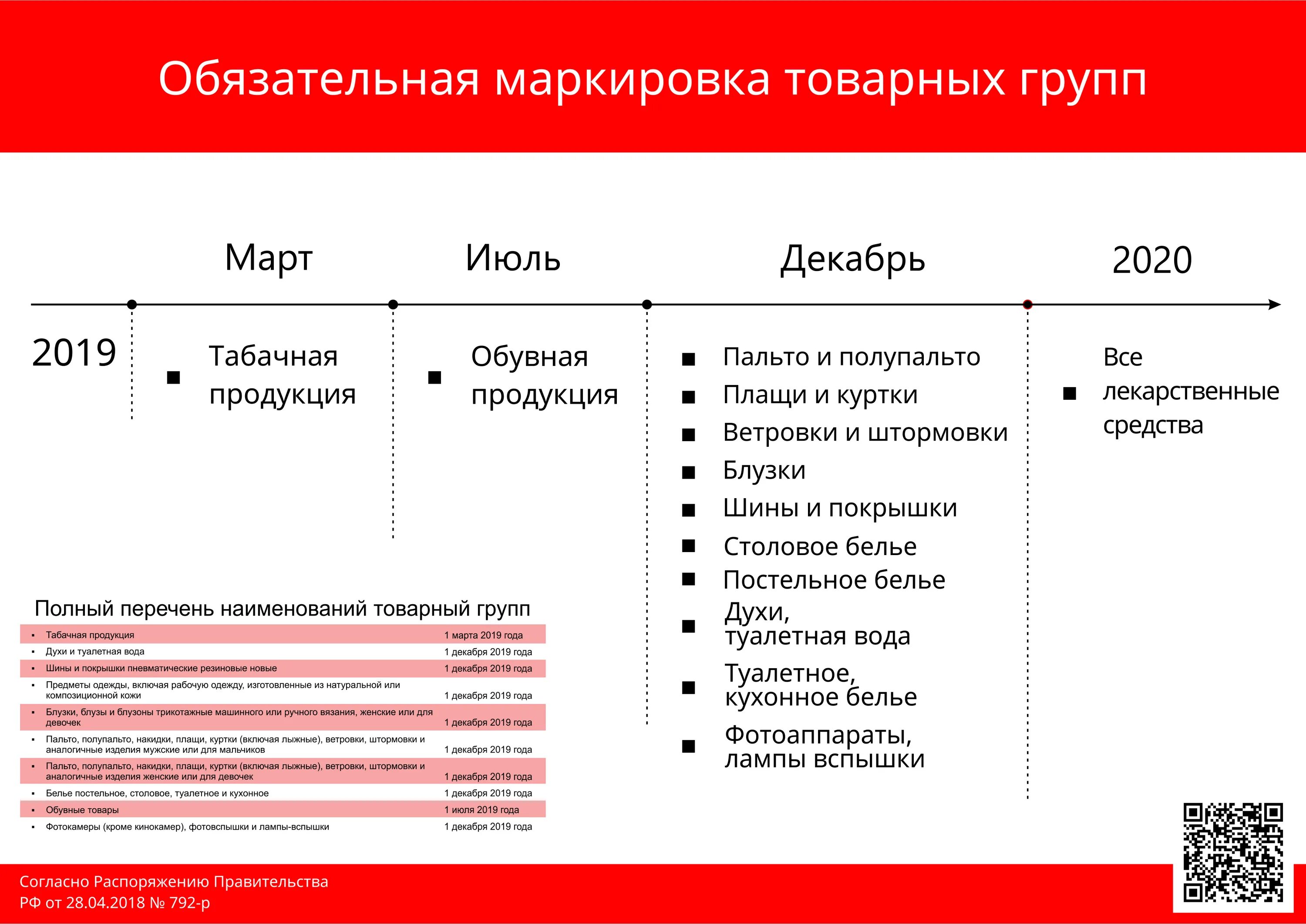 Группы товаров подлежащих маркировке. Группы маркировки товаров. Товарные группы маркировка. Товары подлежащие обязательной маркировке. Маркировка товара сроки.