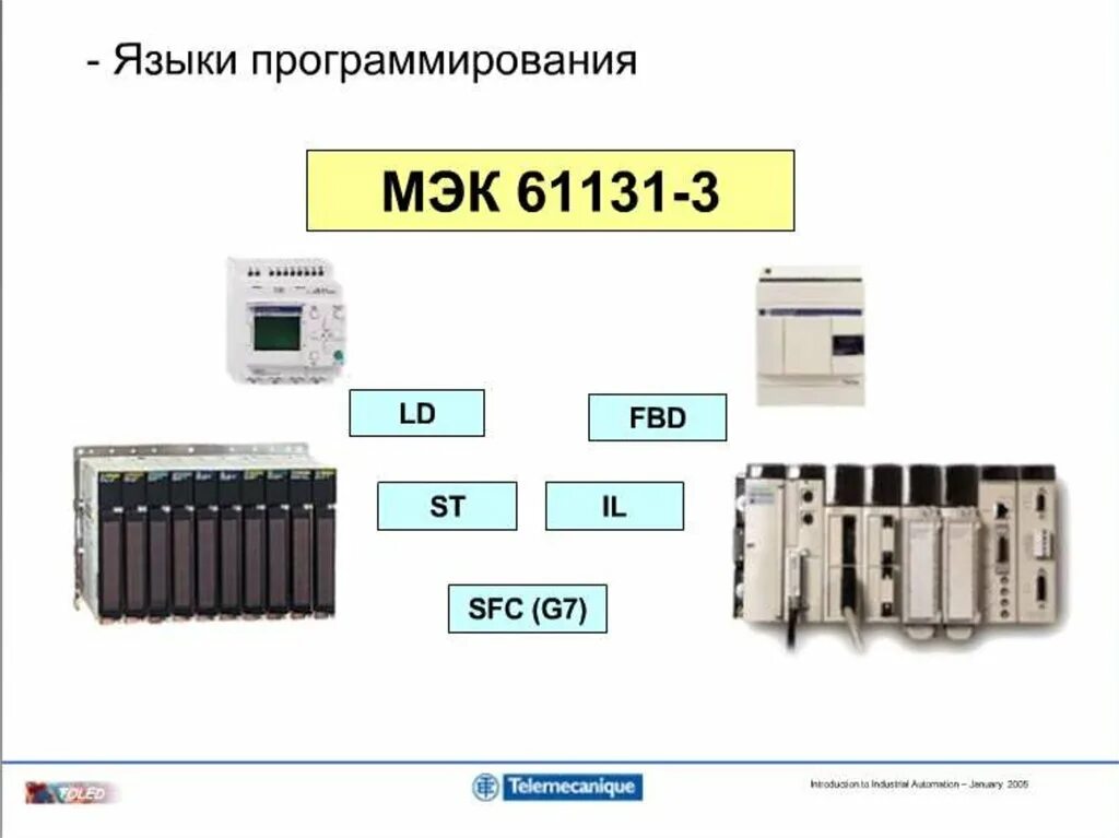 Язык мэк. Язык программирования для контроллеров мэк. Язык мэк. Языки стандарта мэк 61131-3. Iec 61131-3 языки программирования.