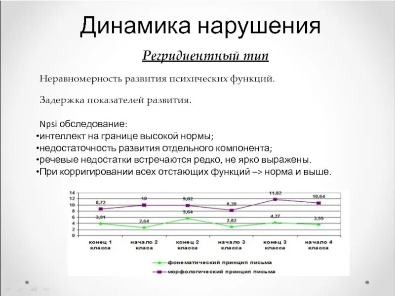 Развитие отдельных функций. Общие закономерности психического развития неравномерность. Целостность педагогического процесса функции. Функционирование государственных органов. Функции органов гос власти.