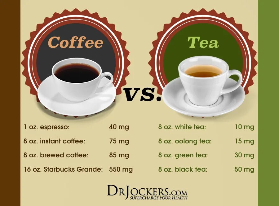 NOTBAD кофе. Tea vs Coffee. Is Coffee good for you. Презентация по кофе good Day 3в1.