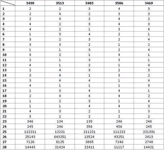 Варианты егэ биология 11 класс 2024. Ответы по биологии 9 класс ОГЭ 2021. ОГЭ по биологии ответы. Ответы ОГЭ. Ответы ОГЭ биология.