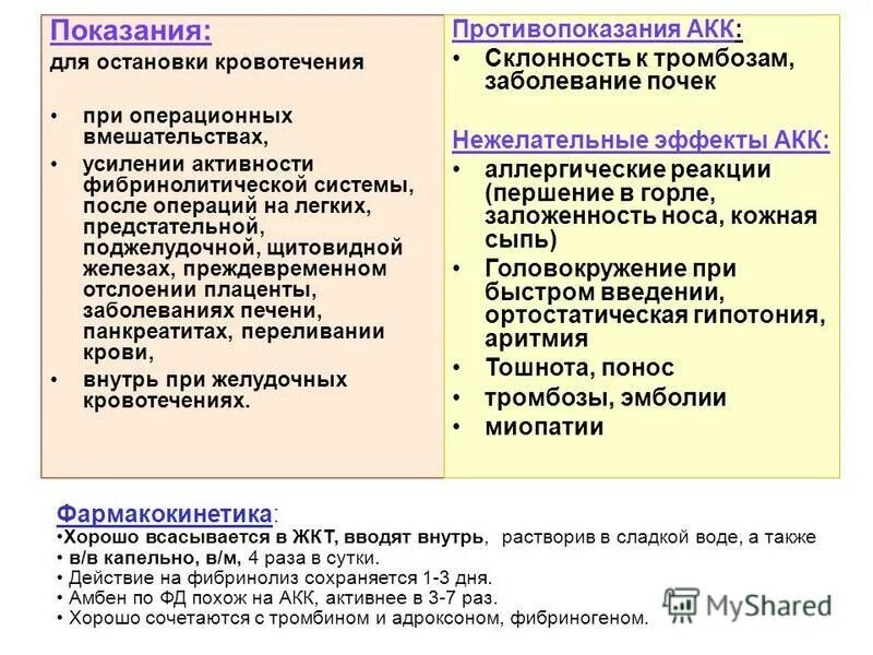 Фибринолитическая активность крови