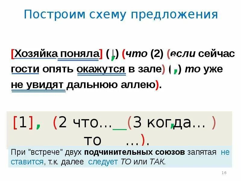 Сложные предложения с тремя видами связи. Как строить схему предложения. Как строится схема сложного предложения. Знаки препинания в сложном предложении с разными видами связи. Схемы сложных предложений с разными видами связи.