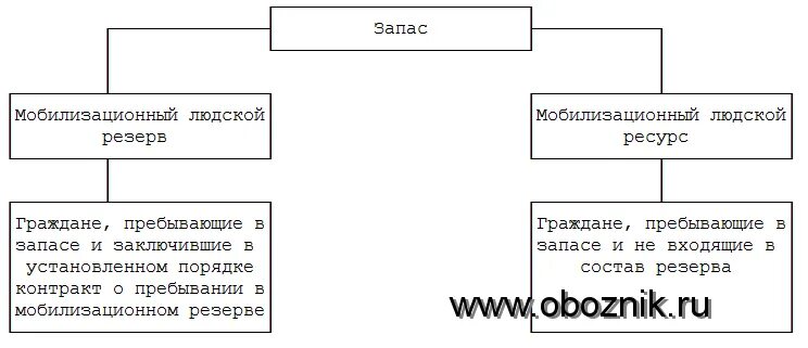 Что такое мобилизационный резерв