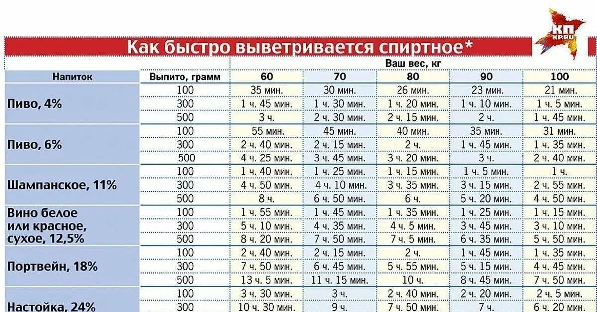 Пиво выветривается. Пиво 2 бутылки выветривается