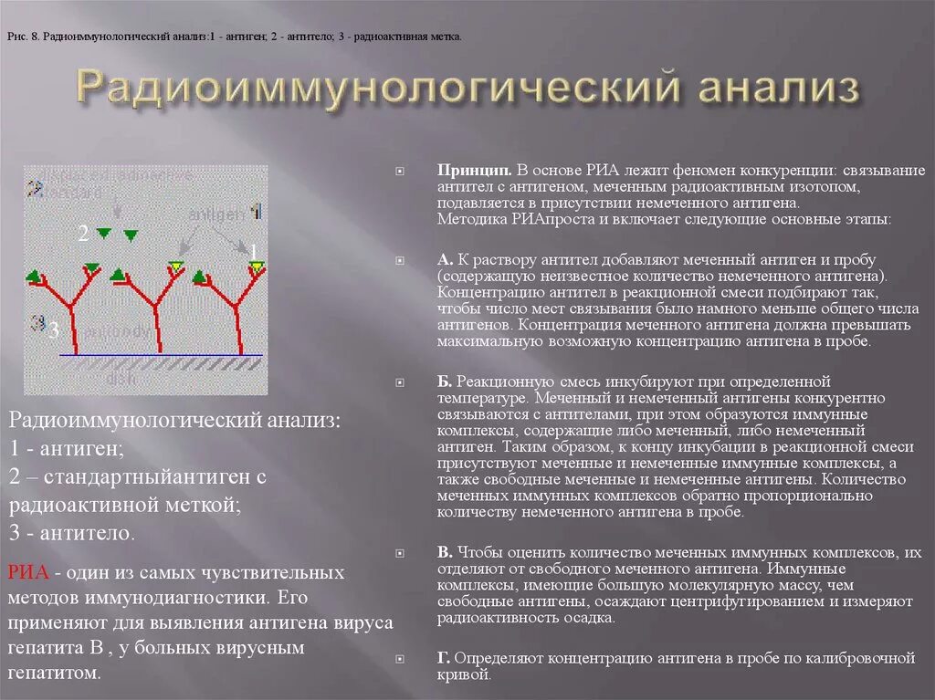 Радиоиммунный анализ антиген антитело. Методы выявления антител и антигенов. Связывание антигена с антителом. Методы определения концентрации антигенов /антител. Максимально возможная концентрация