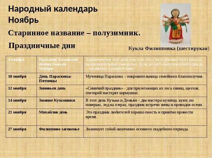 Календарь народных дат