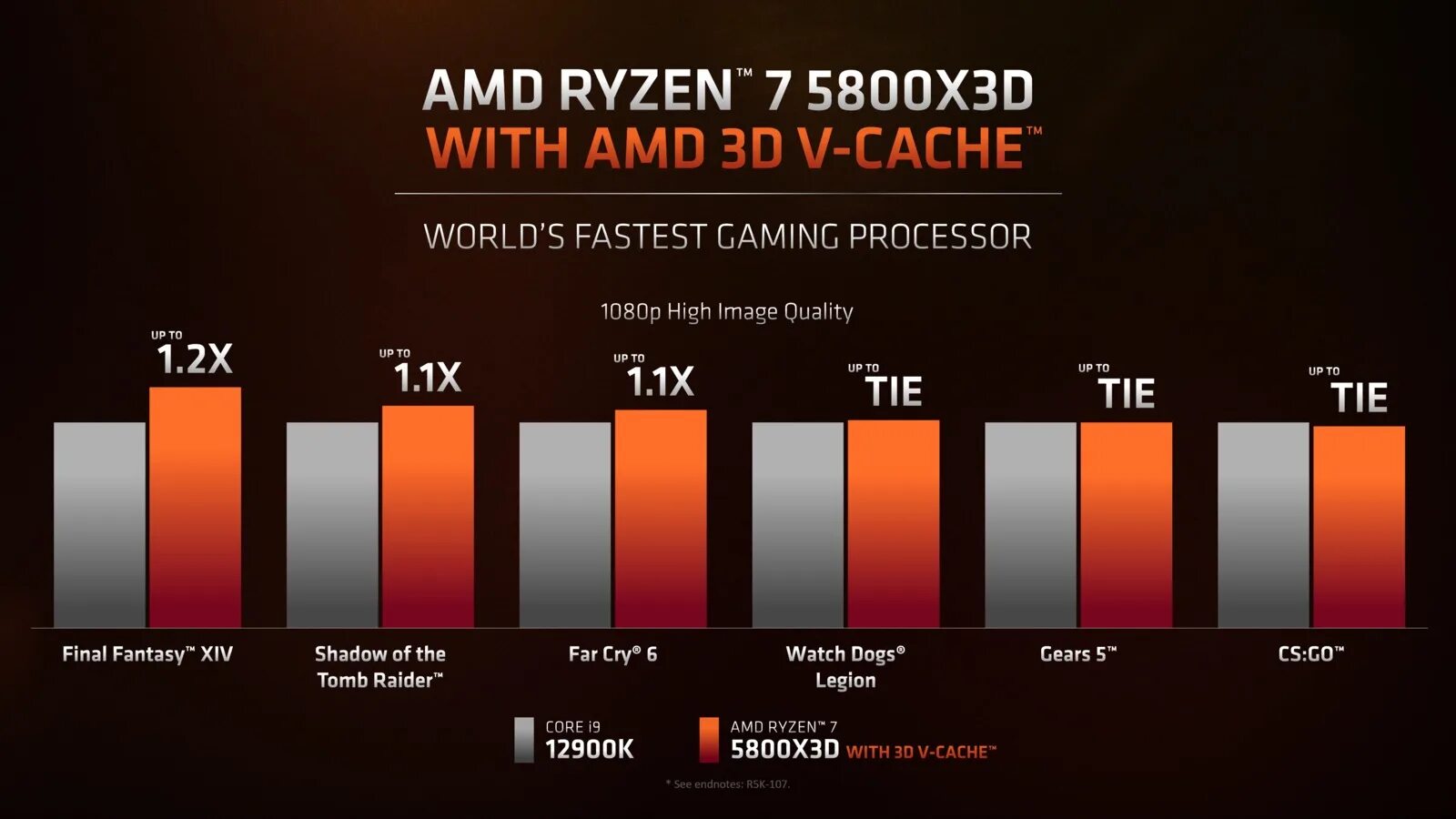 Ryzen 3 игра. Процессор AMD Ryzen 9 5900x. AMD Ryzen 7 5800x. AMD 5800x3d. Ryzen 3 7000.