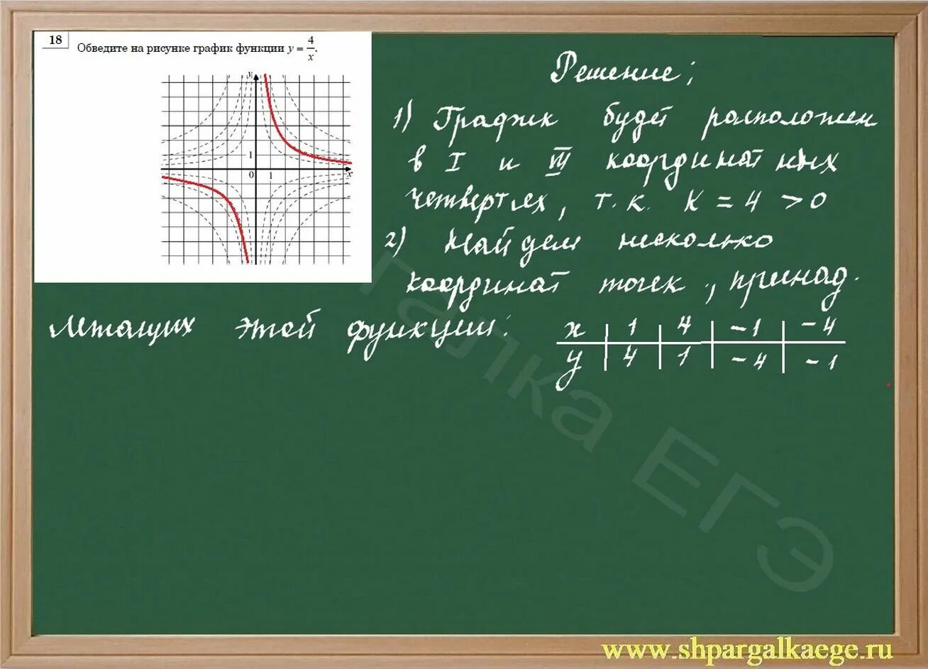 Графики функций шпаргалка 9 класс огэ. Графики функций шпаргалка. график функции егэ шпора. функции шпаргалка. как решать графики функций шпора.