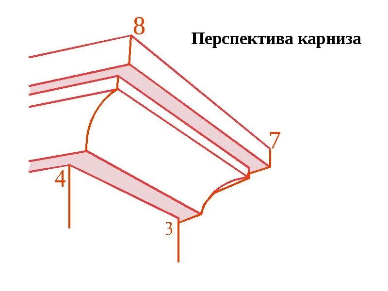 Как делать выступ