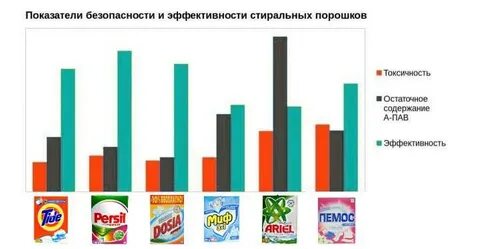 Роспотребнадзор рейтинги