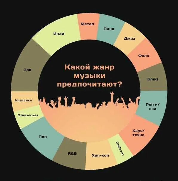 Какой ваш любимый жанр. Жанры музыки. Музыкальные Жанры список. Стили музыки. Жанры и стили музыки.