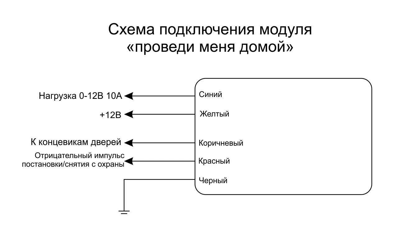 Как подключить функцию