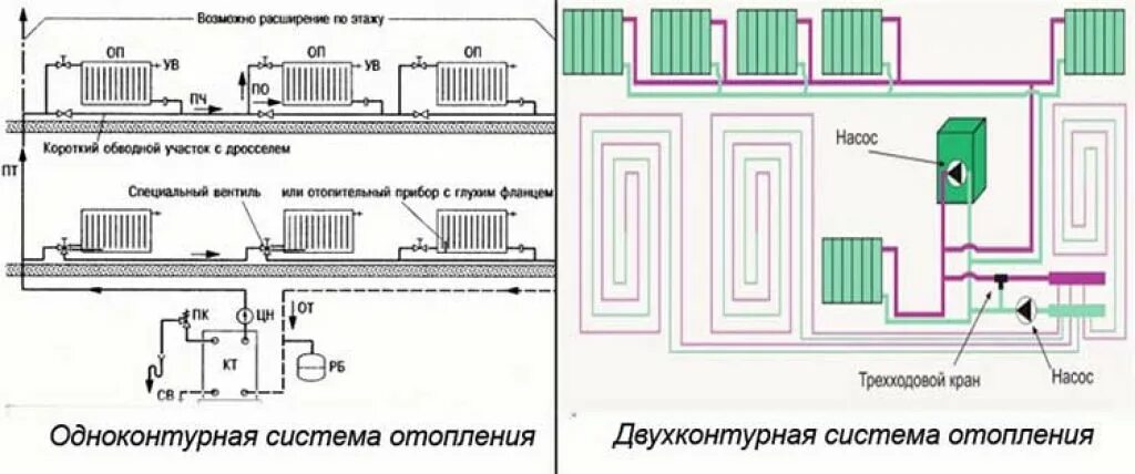 Схема однотрубной системы отопления с газовым котлом. Схема подключения однотрубной системы отопления. Отопление в частном доме схема однотрубная система с газовым котлом. Схема подключения однотрубной системы отопления частного дома. Описание систем отопления