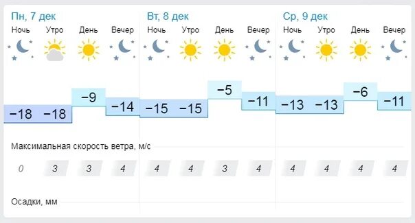 GISMETEO Альметьевск. Гисметео на 3 дня. Гисметео Лениногорск. Погода в Альметьевске на 10 дней.