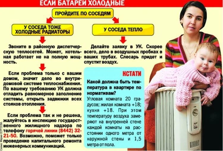 Батарея холодная куда звонить. Куда позвонить если нет отопления. Куда звонить если отключили свет. Куда позвонить если нет отопления. Куда звонить чтобы отключили отопление.