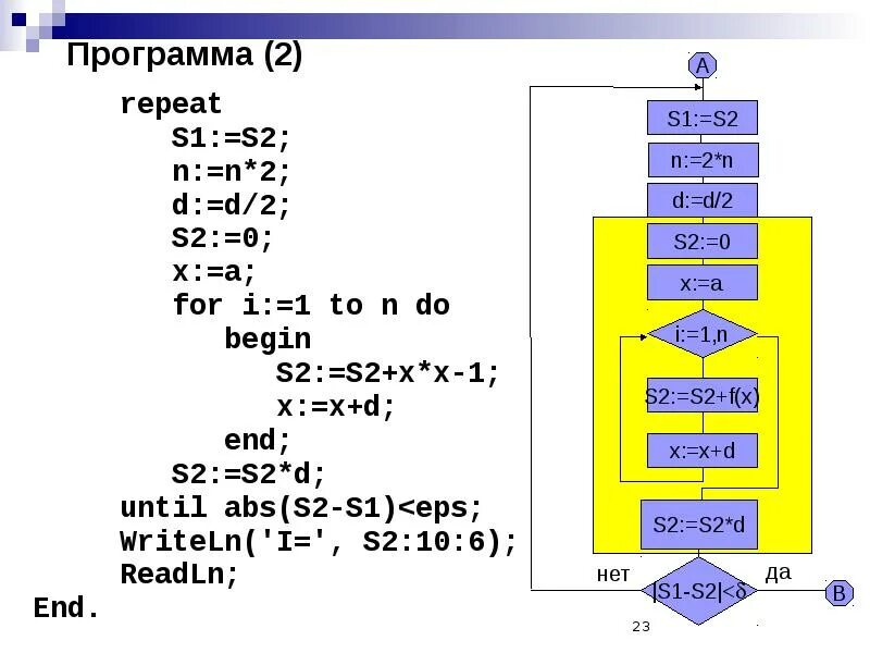 Repeat 7. Программа с repeat. repeat until блок схема. program n_2. программа n_3.