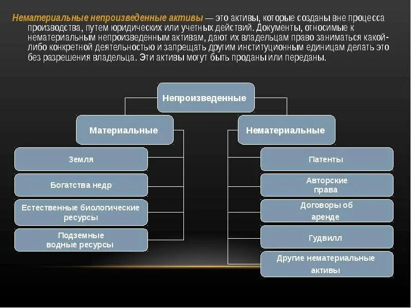 Актив документ. Нематериальные активы. нематериалтьные актив. нематериальные и непроизводственные активы это. нематериальные активы примеры.