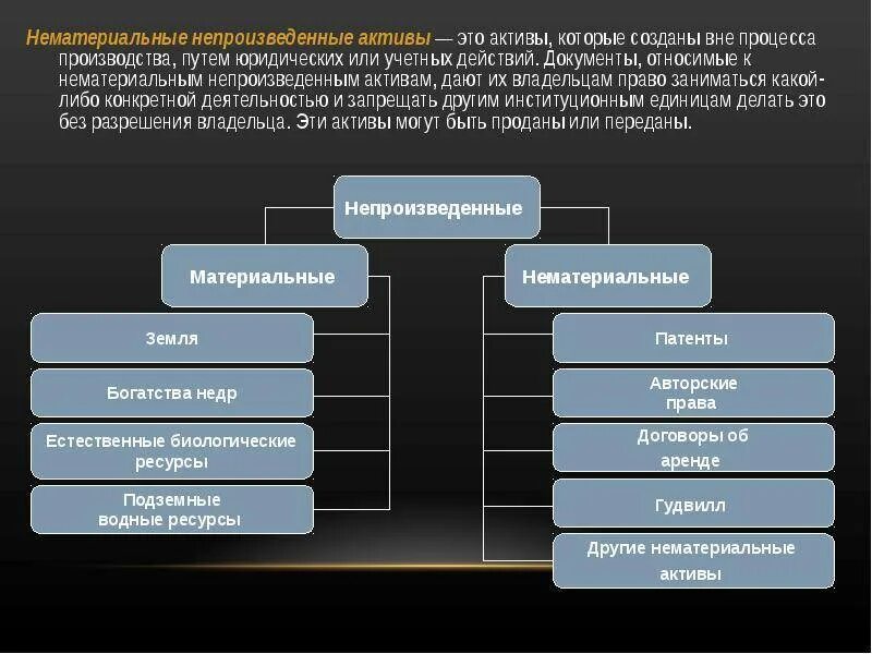 Нематериальные Активы. Нематериальные Активы примеры. Нематериальныемактивы примеры. Нематериальные непроизведенные Активы это.