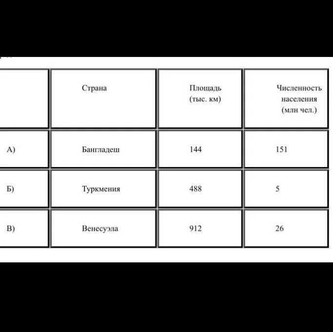 Сравнительная таблица emm. Расположите страны в порядке возрастания естественного прироста. Используйте данные таблицы сравните страны. Задачи на население по географии. Таблица естественный прирост стран.