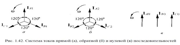 Фильтр обратной последовательности. Напряжение прямой и обратной последовательности. ток нулевой последовательности. токи прямой обратной и нулевой последовательности. напряжение обратной последовательности это.